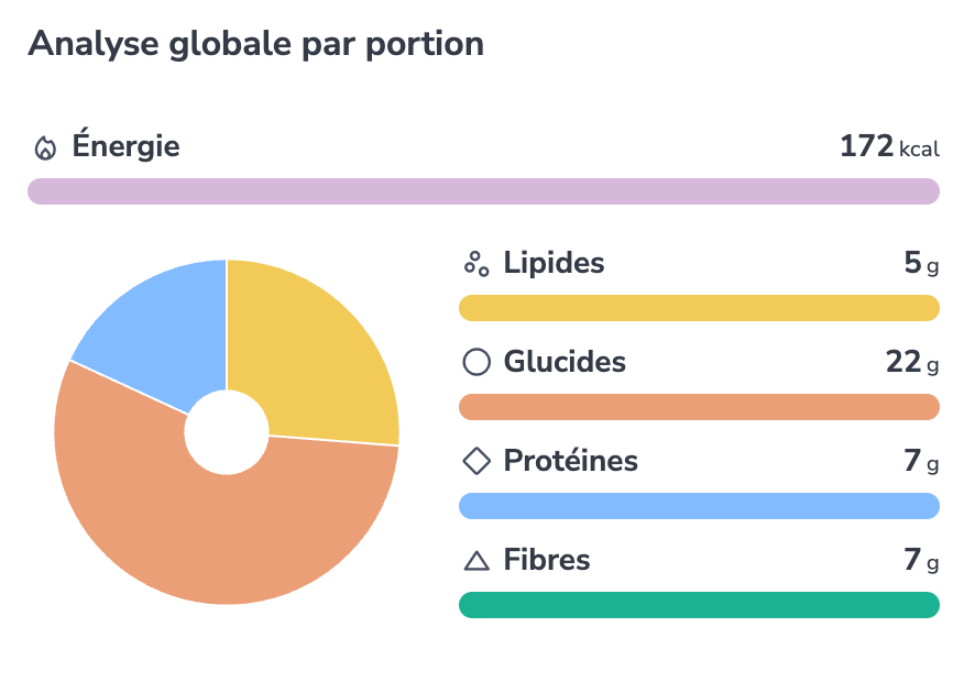 Analyse globale nutrtionnelle d'un chocolat chaud